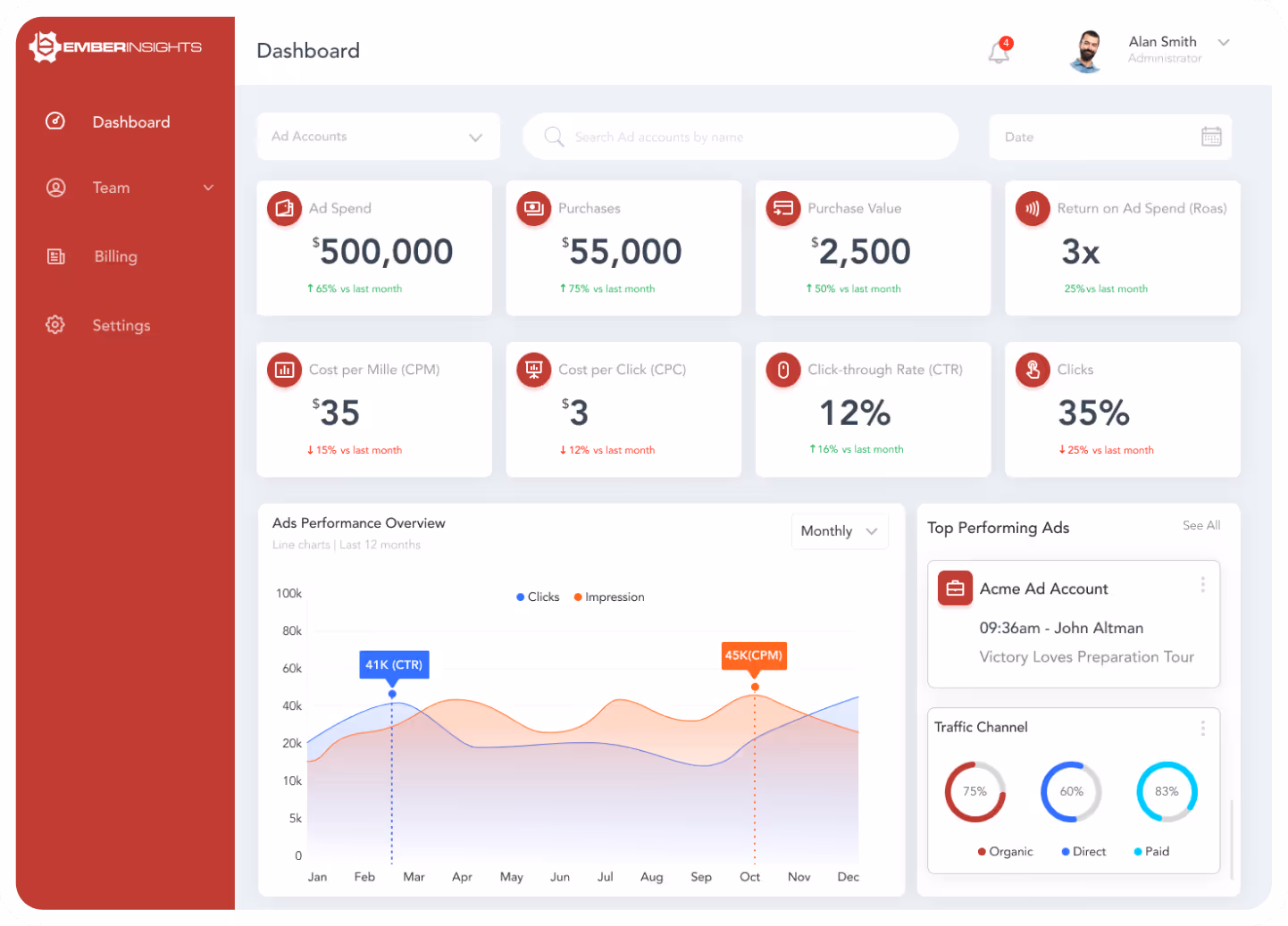 EmberTribe dashboard UI