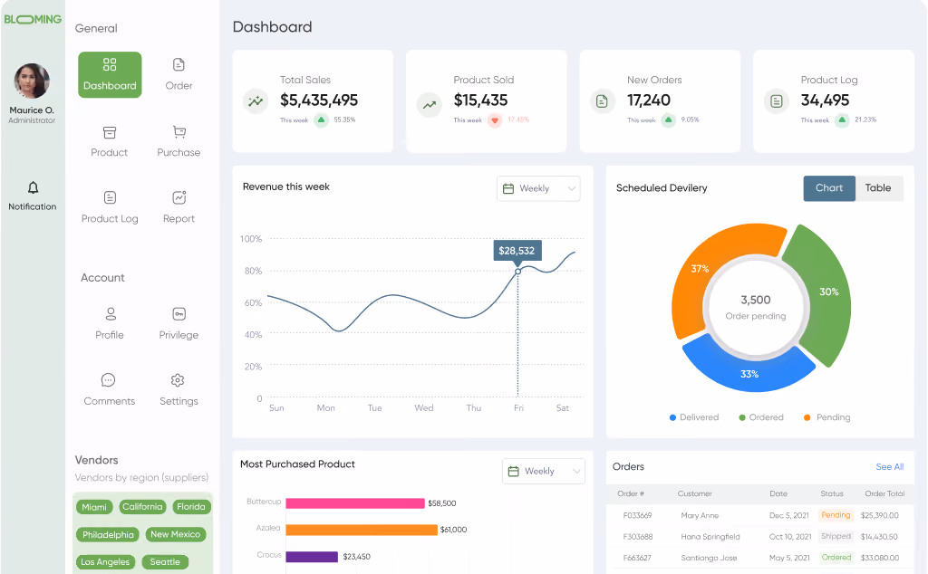 Blooming Sales dashboard UI