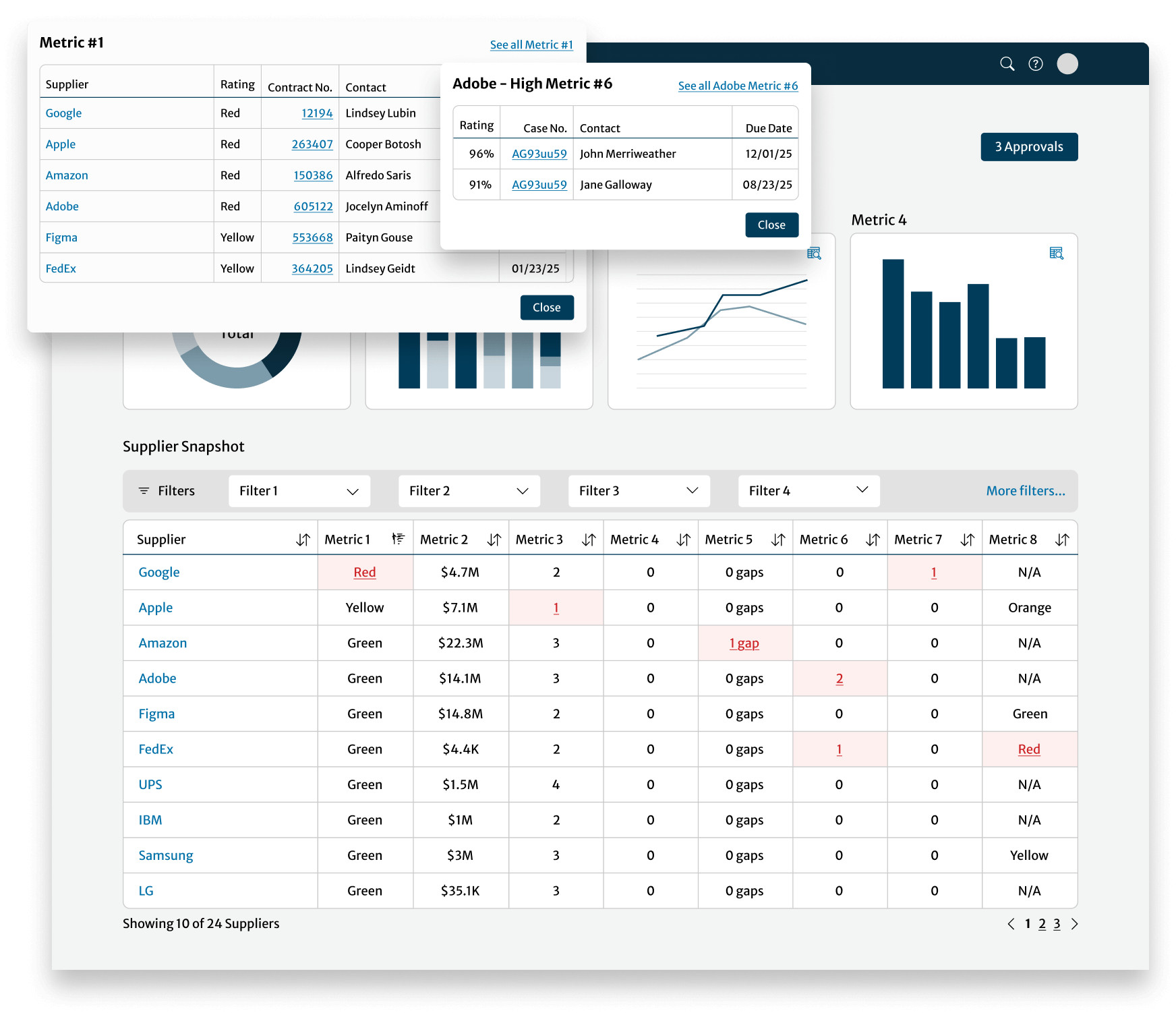 A redesigned dashboard layout including table rows and metric graphs, as well as two modals..”