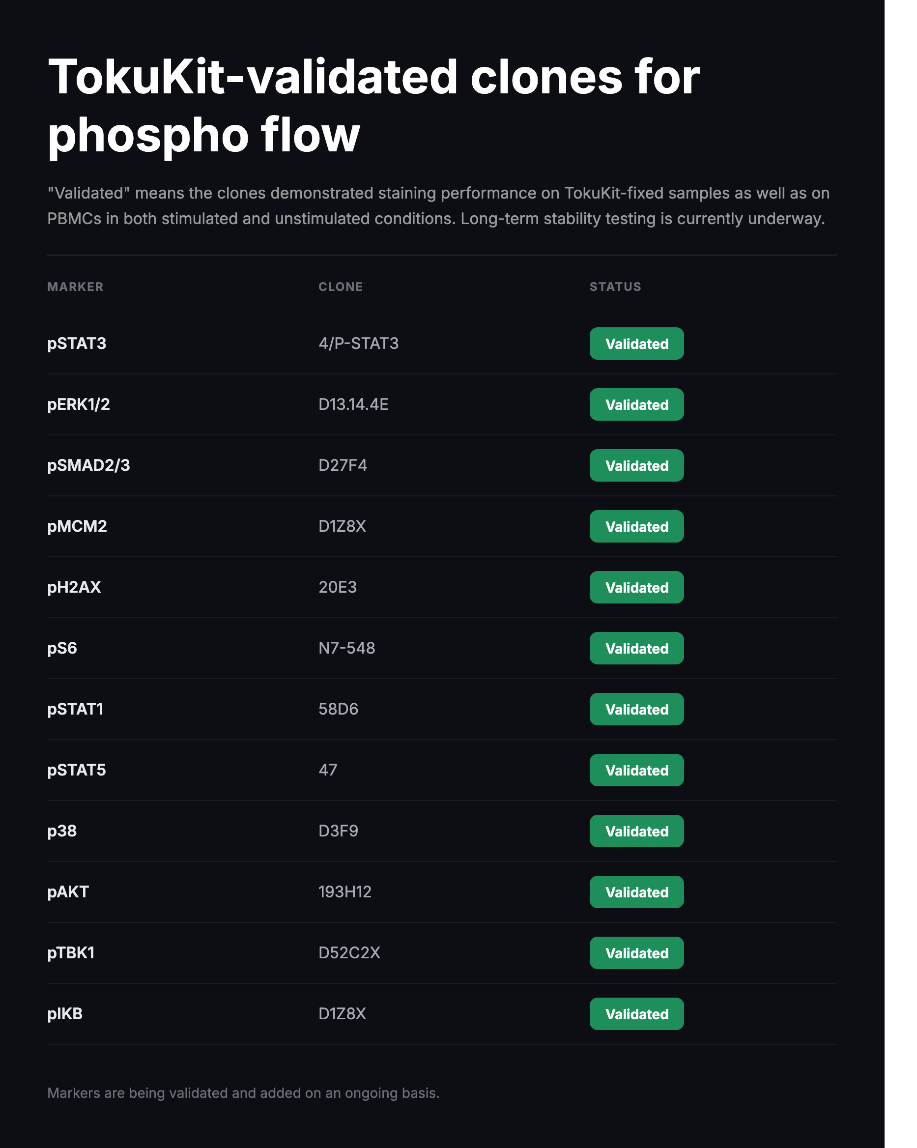 TokuKit-validated clones for phospho flow