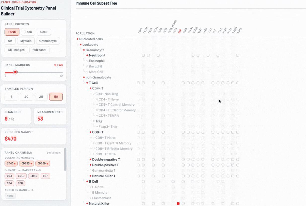 Panel configurator with markers selected live and the subset count updating as they change