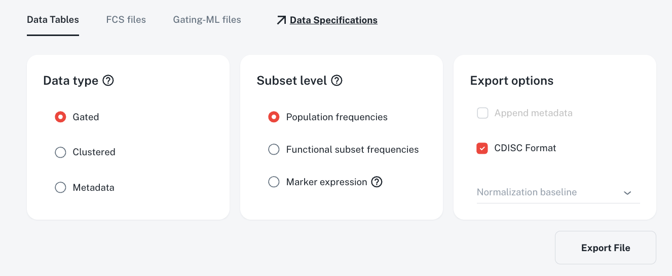 Dashboard export panel: data type, subset level, and export options including CDISC format