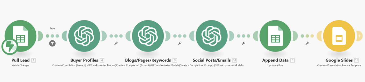 Growth Hackers System