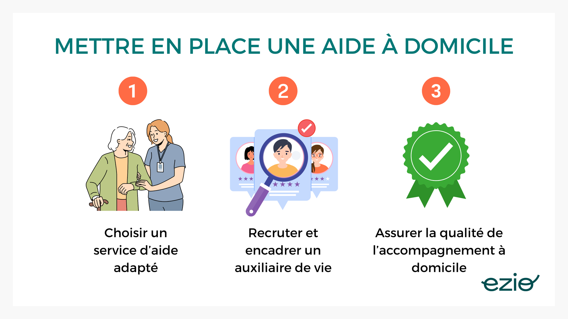 Mettre en place une aide à domicile efficacement