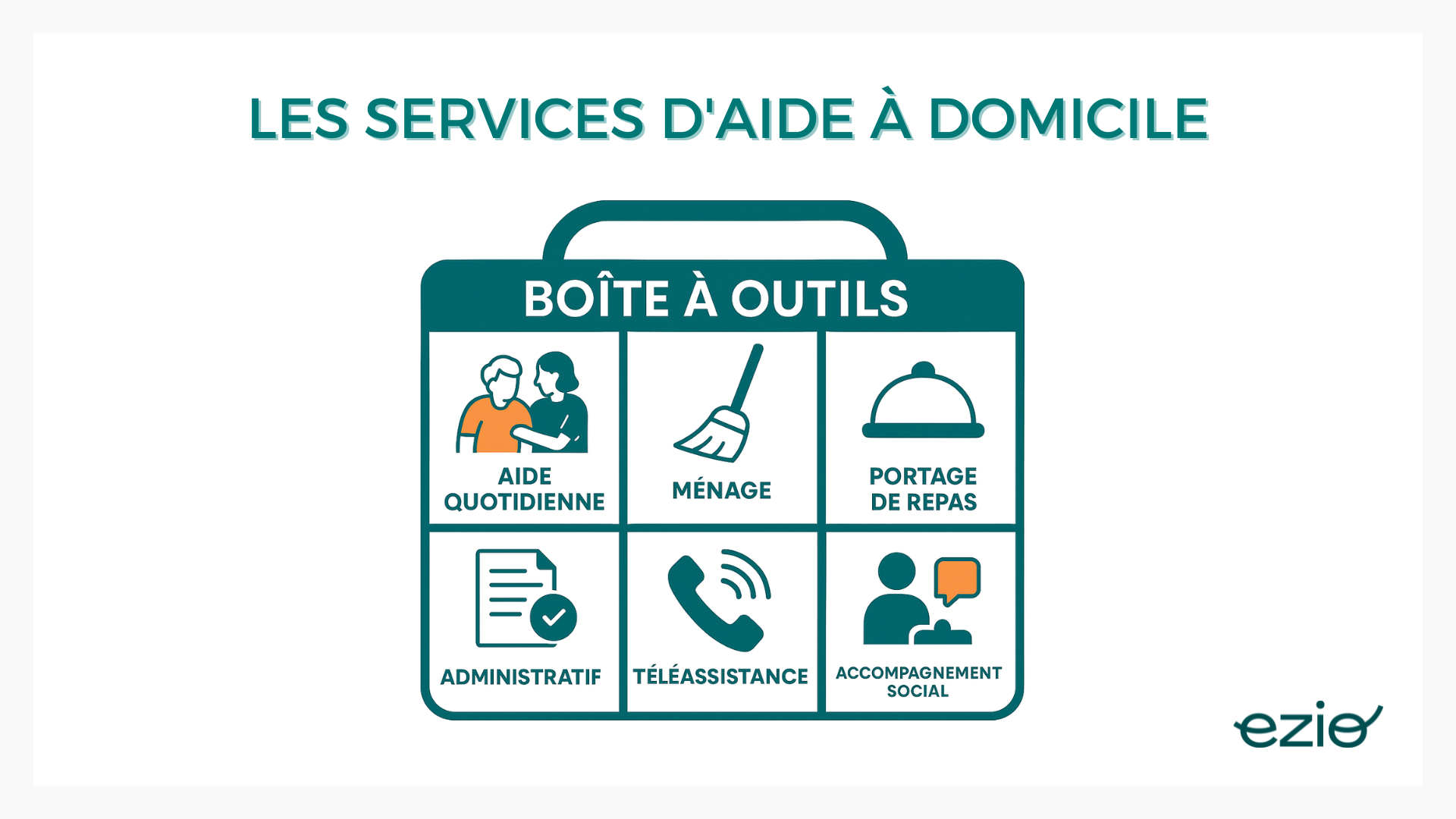 - illustration => Infographie style “boîte à outils” avec 6 pictogrammes représentant : aide quotidienne, ménage, portage de repas, administratif, téléassistance, accompagnement social.