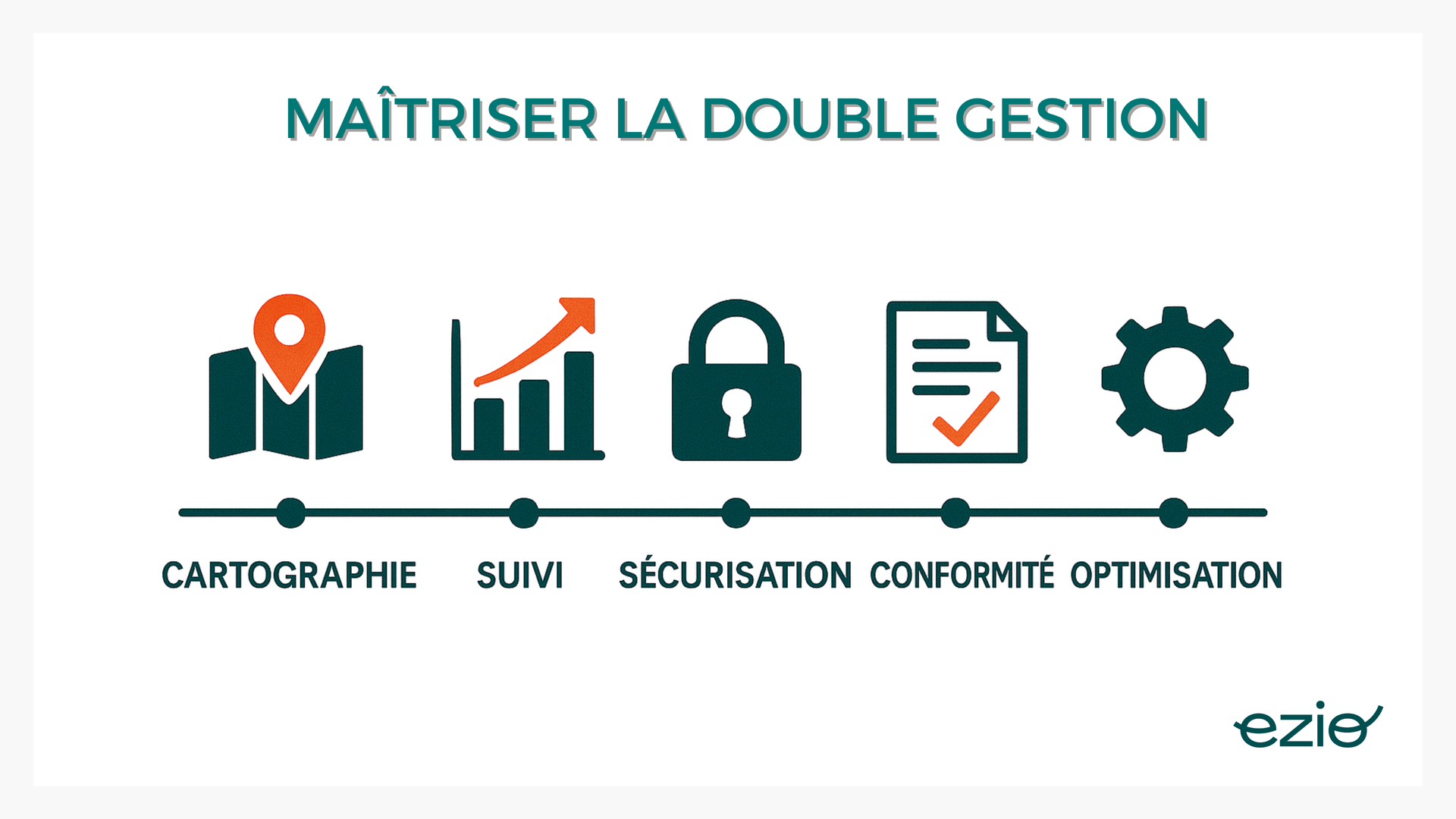 -visuel : frise chronologique en 5 étapes Chaque étape illustrée par une icône : carte pour la cartographie, graphique pour le suivi, cadenas pour la sécurisation, loi pour la conformité, engrenage pour l’optimisation
