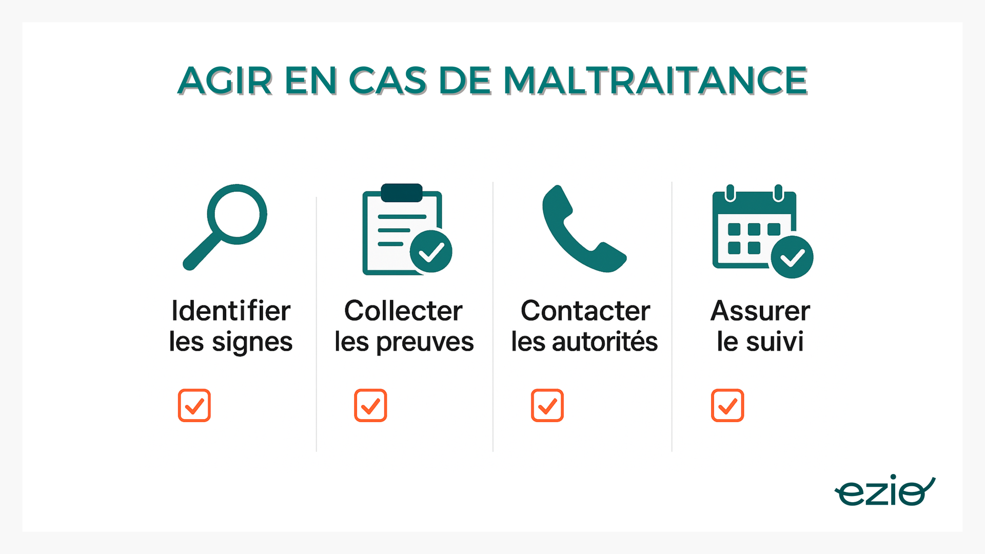 -visuel : Infographie en 4 étapes linéaires (type “checklist à dérouler”) : Identifier les signes Collecter les preuves Contacter les autorités Assurer le suivi