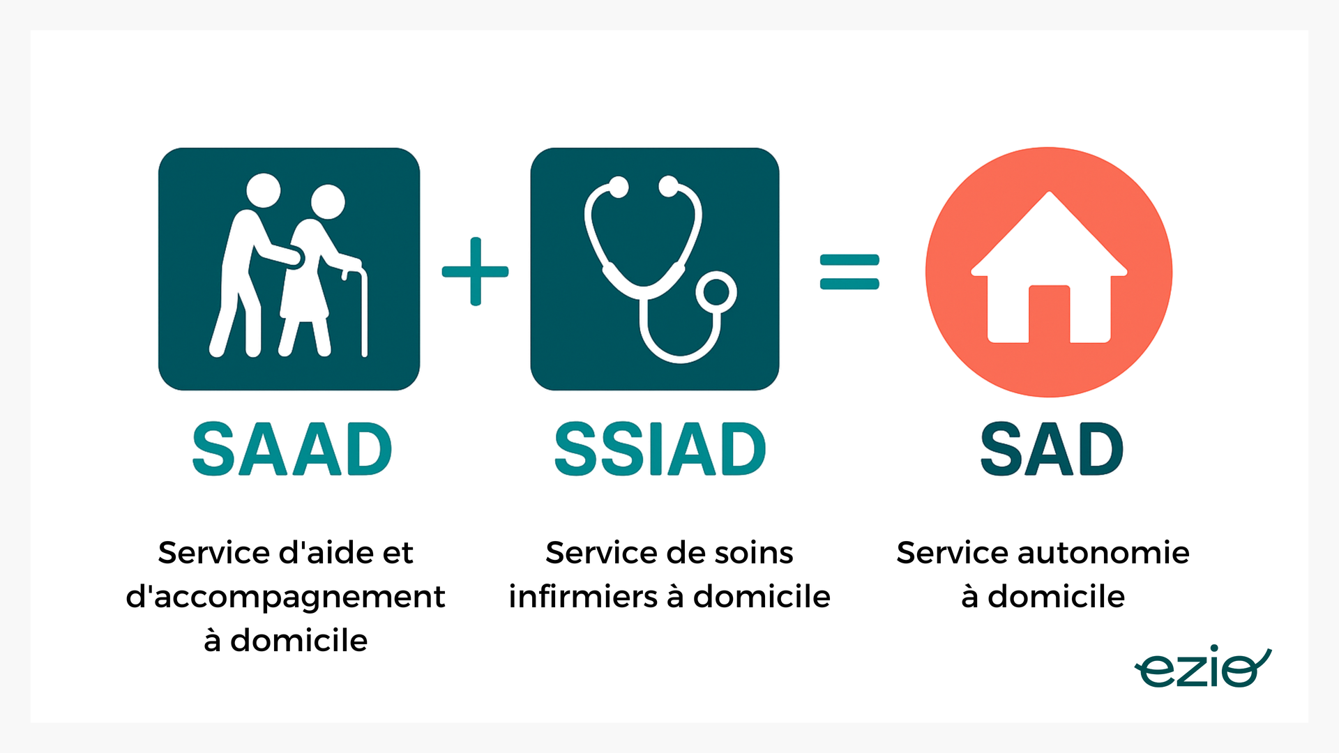 -visuel : schéma SAAD + SSIAD = SAD