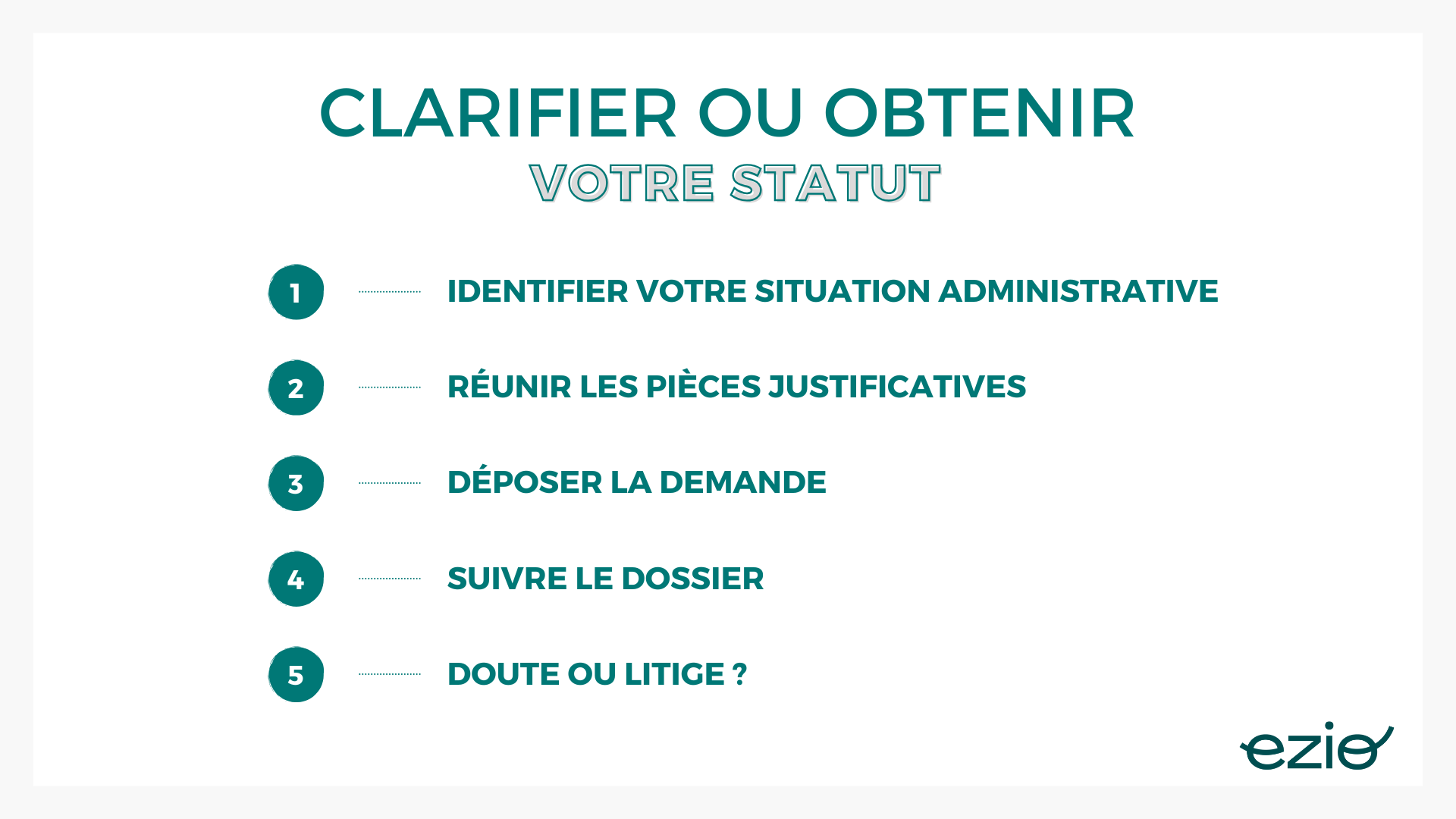 visuel : infographie : Identifier votre situation administrative Réunir les pièces justificatives Déposer la demande Suivre le dossier Doute ou litige ?