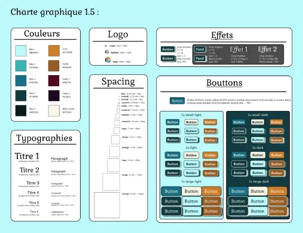 Capture d'écran d'une charte graphique