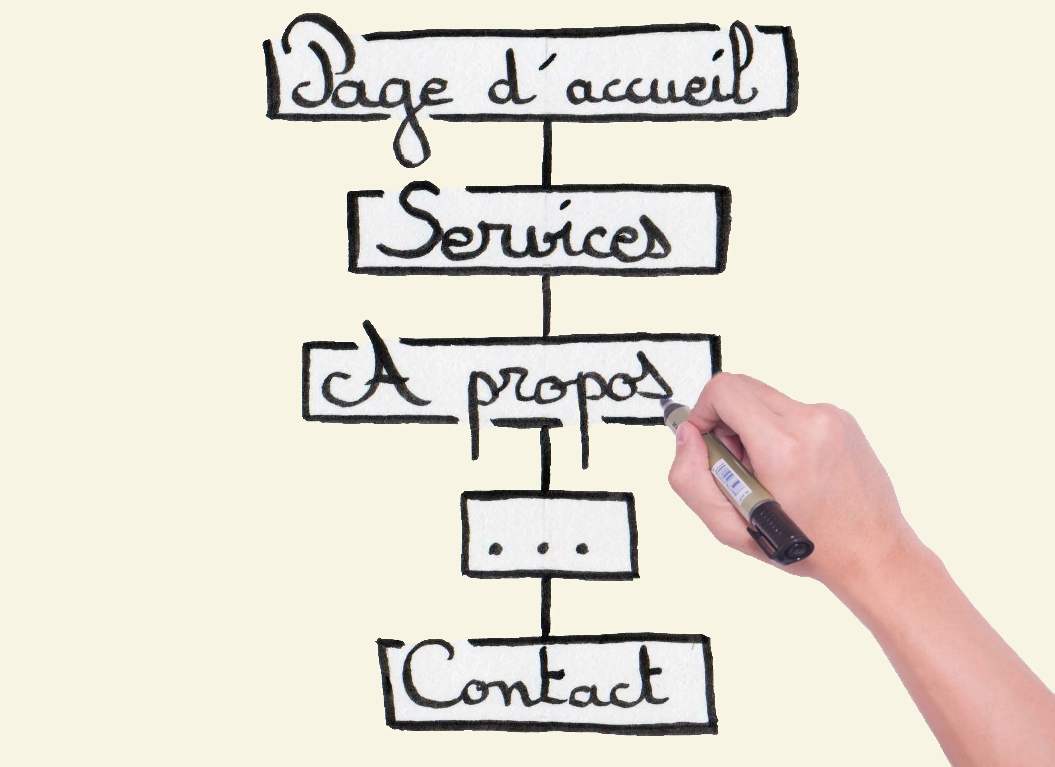 Image d'une arborescence d'un site d'une page