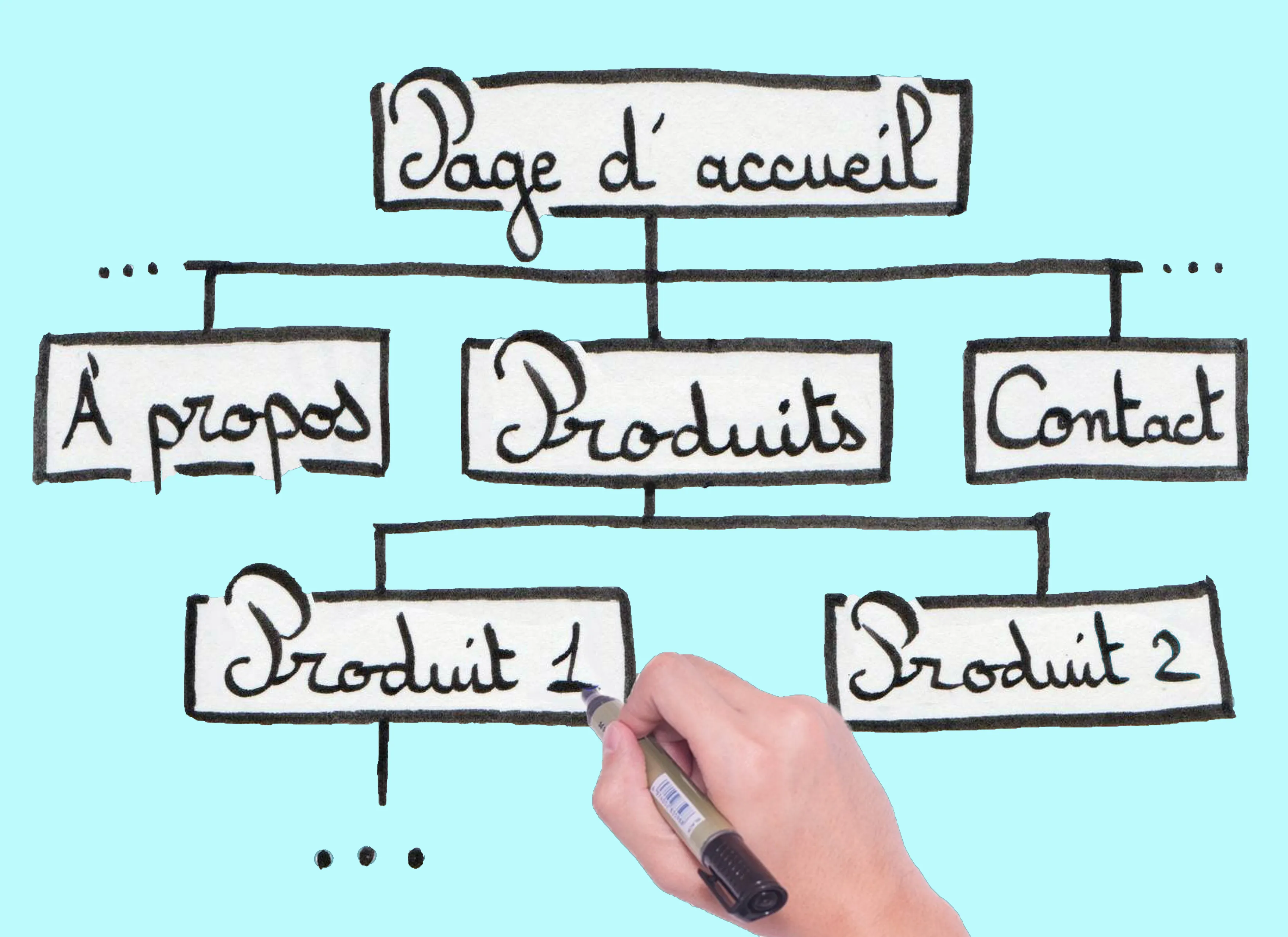 Image d'une arborescence d'un site e-commerce