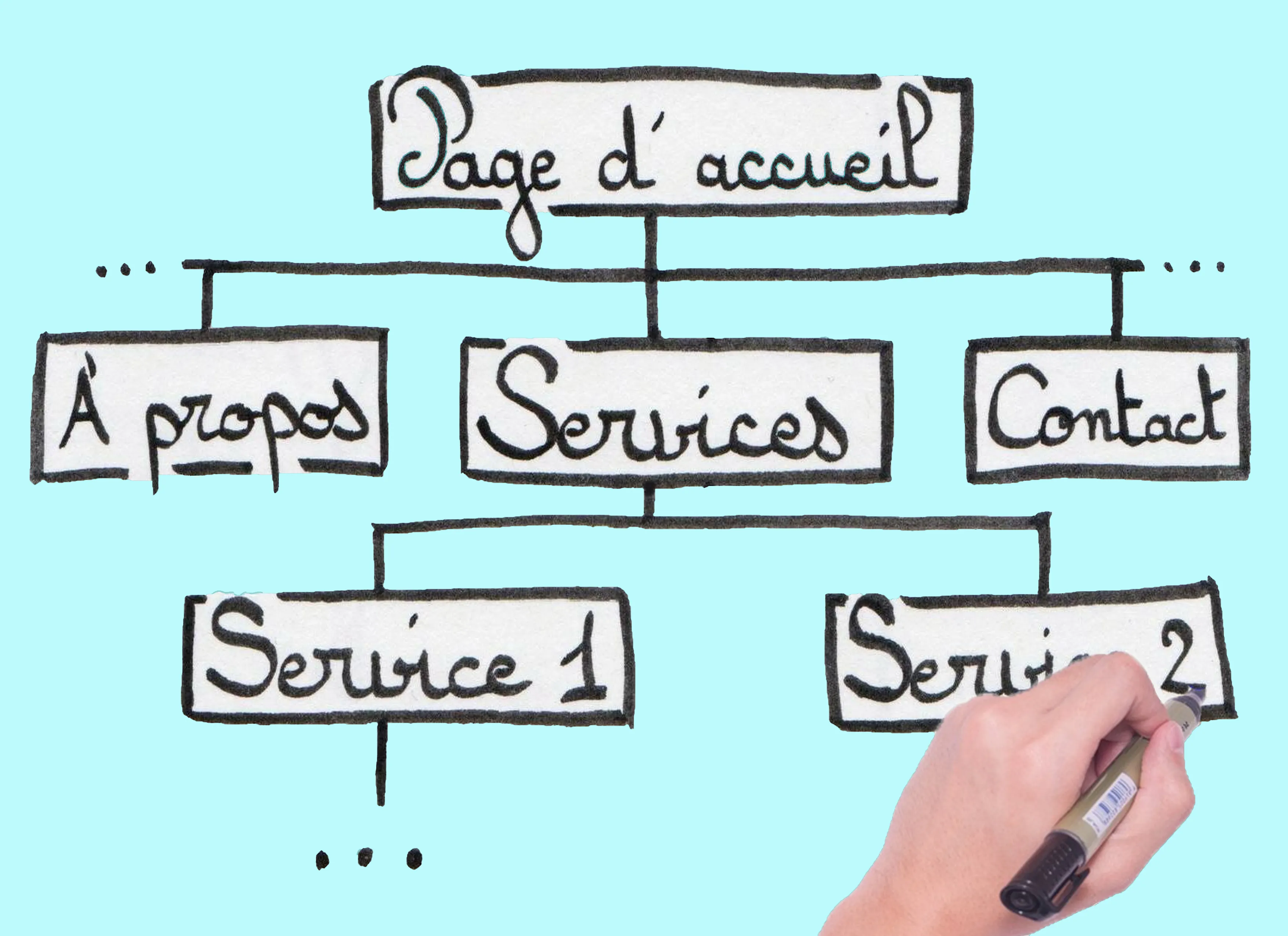 Image d'une arborescence d'un site vitrine