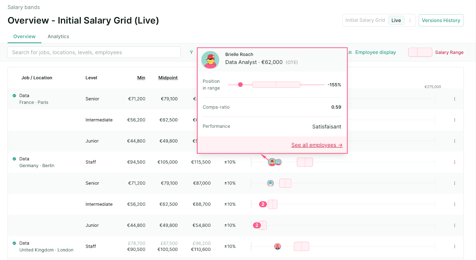 Example salary band for a Data analyst in a fictional company