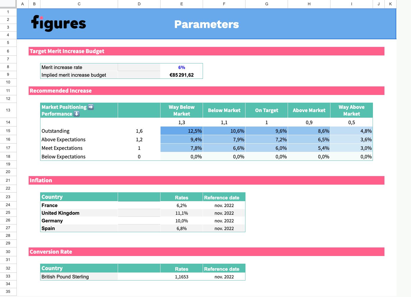 4 – Parameters tab in the Figures Compensation Review template