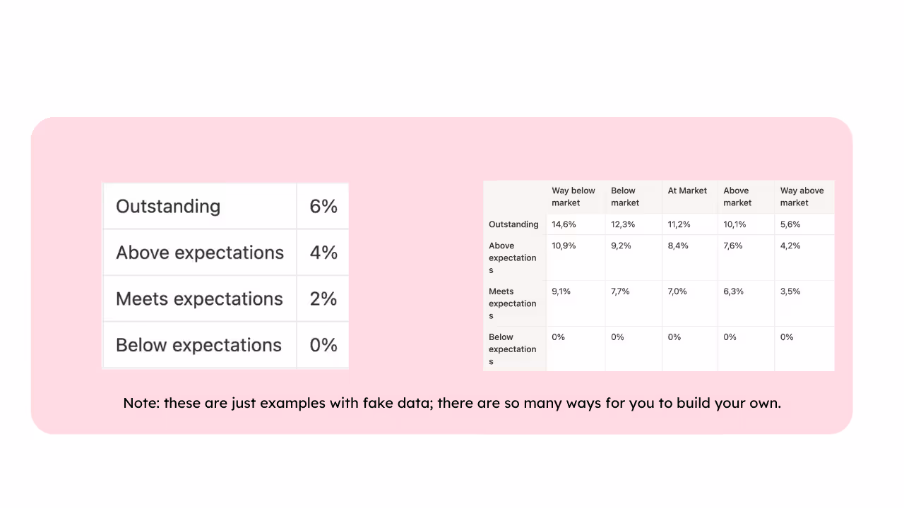 7 – Example charts showing the two types of merit increases described below