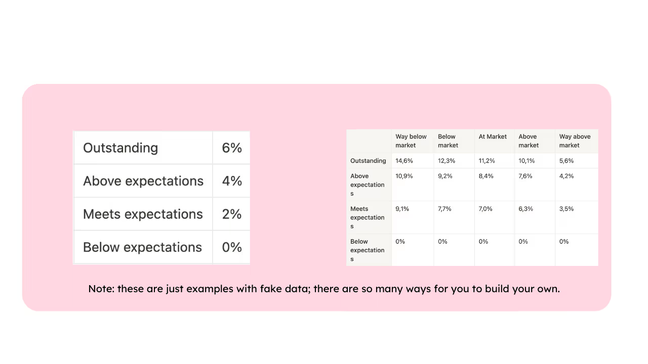 7 – Example charts showing the two types of merit increases described below
