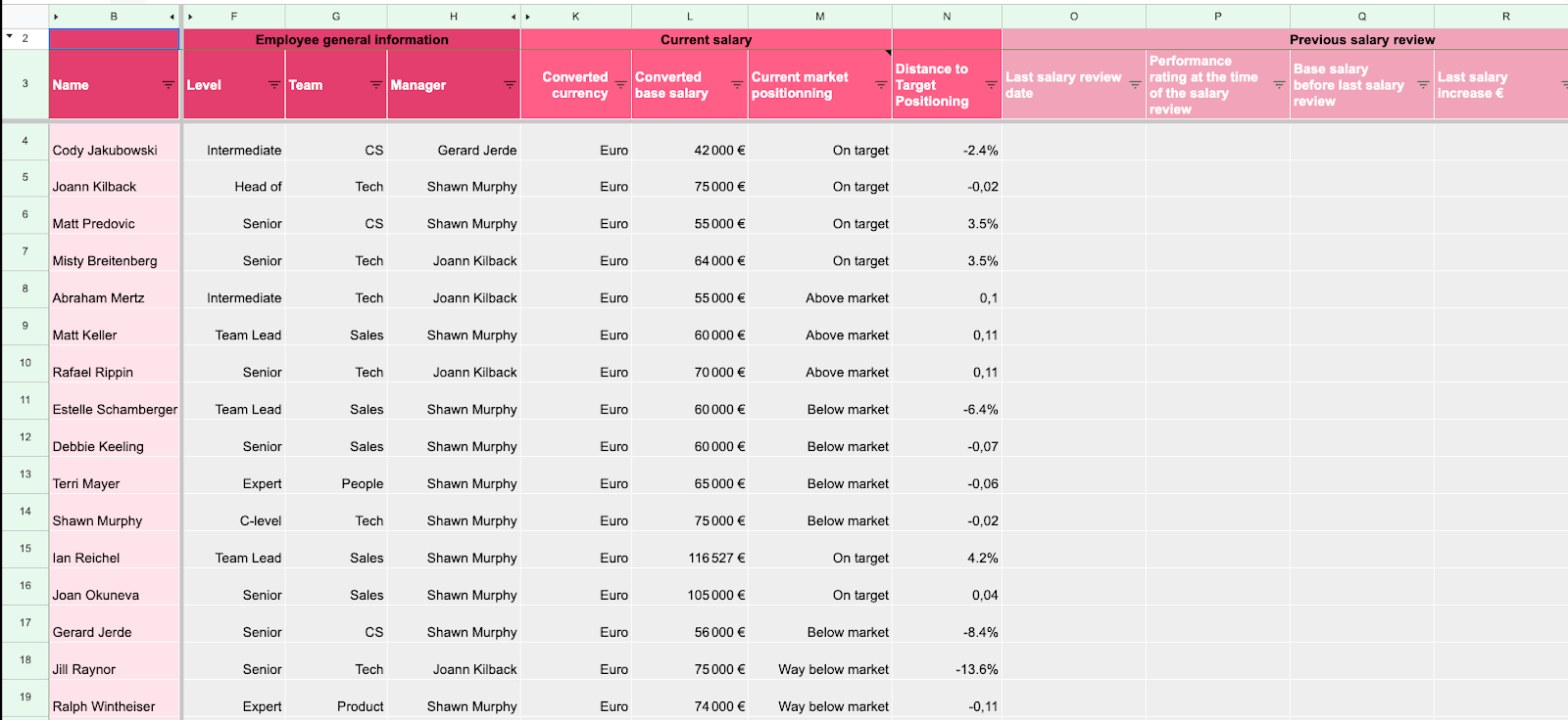 6 – Calibration tab in the Figures Compensation Review template