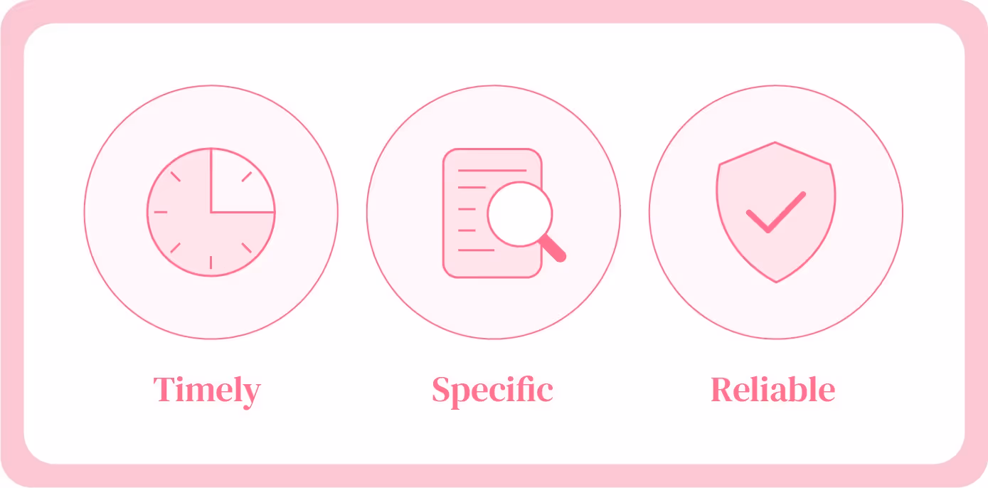 Timely, specific, and reliable data illustration