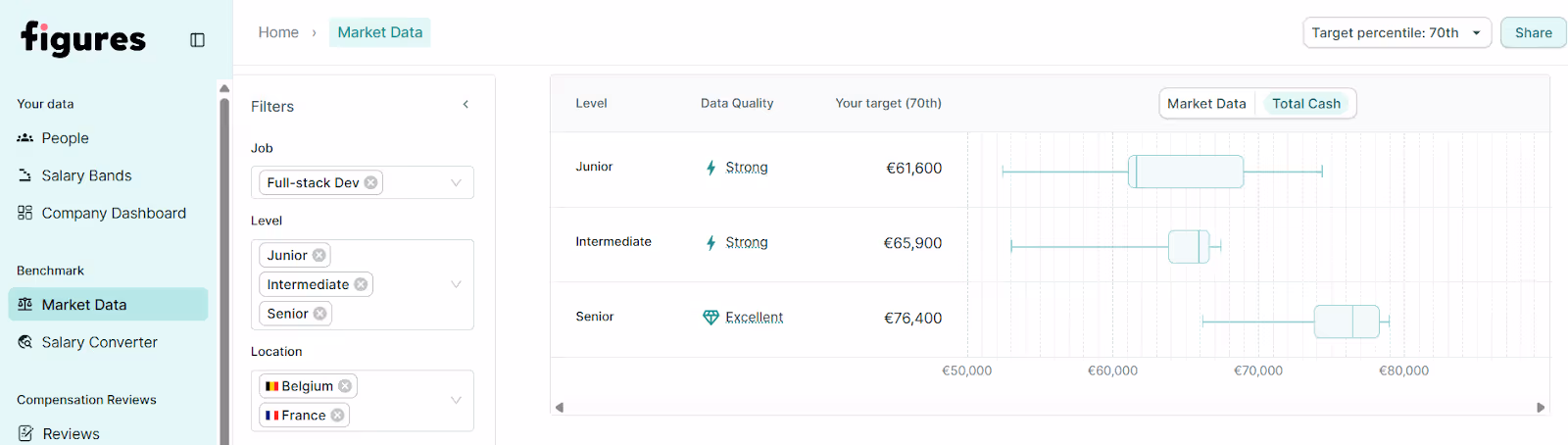 2 - Figures Market Data dashboard on demo site