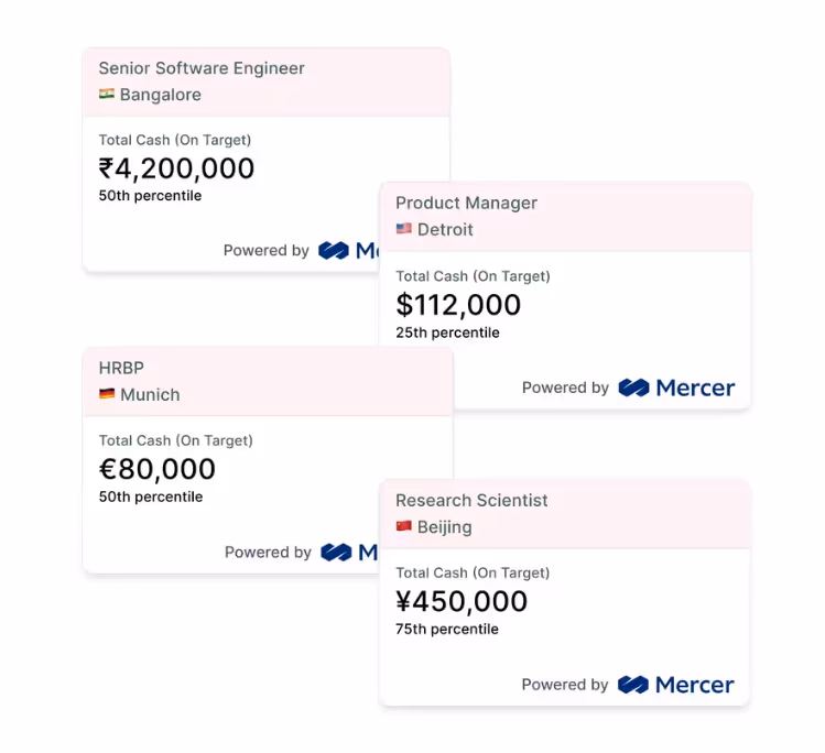 1 - Example of salary benchmarks based on location, job role, and percentile
