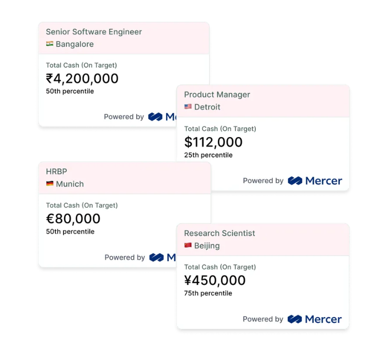 1 - Example of salary benchmarks based on location, job role, and percentile