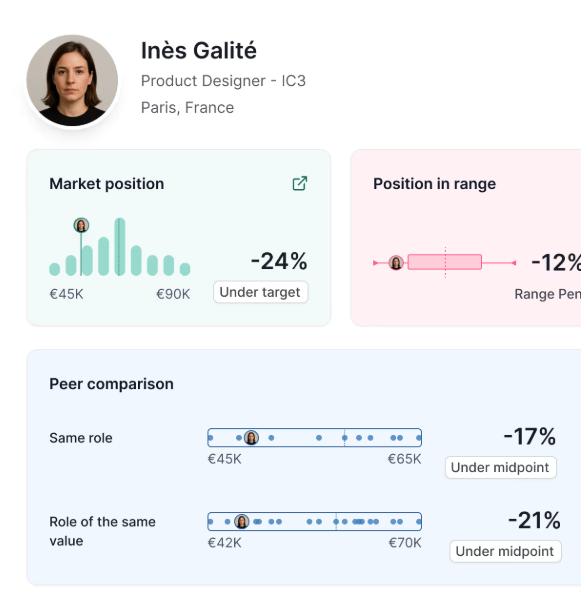 2 - Specific employee dashboard view