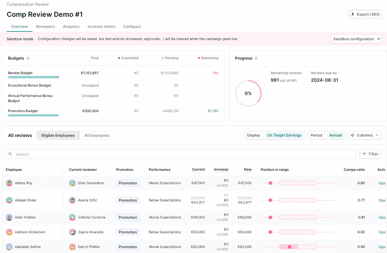 5 – An example compensation review dashboard