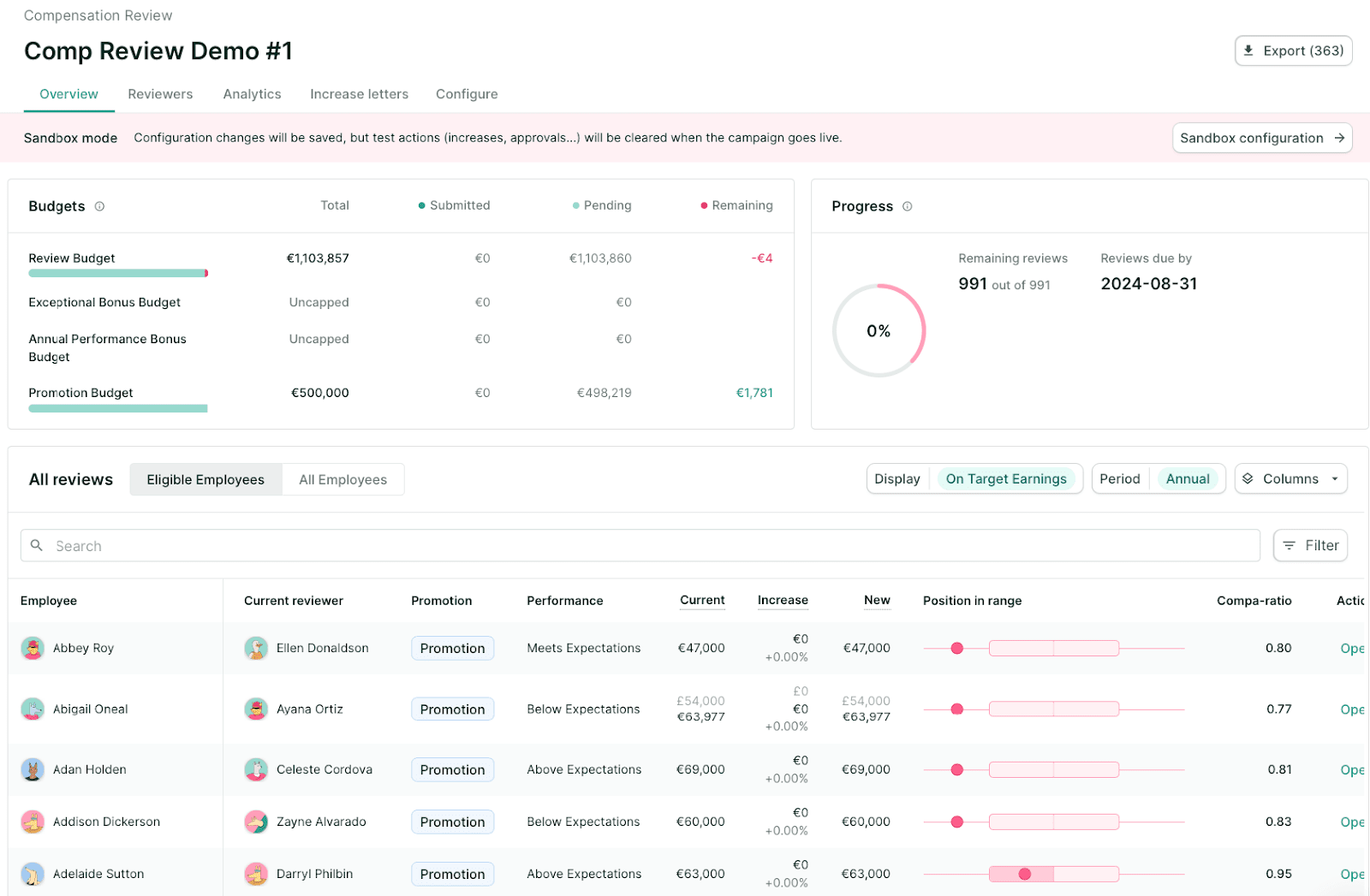 5 – An example compensation review dashboard