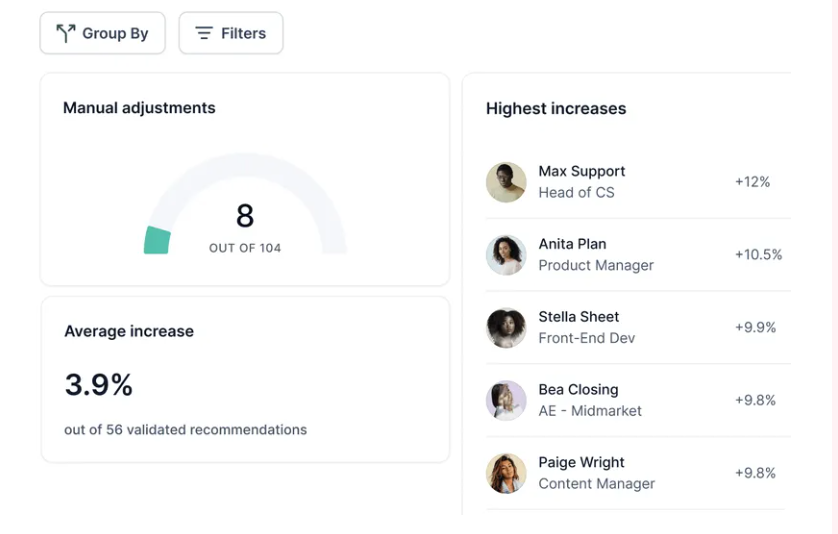 4 - Compensation review sample dashboard