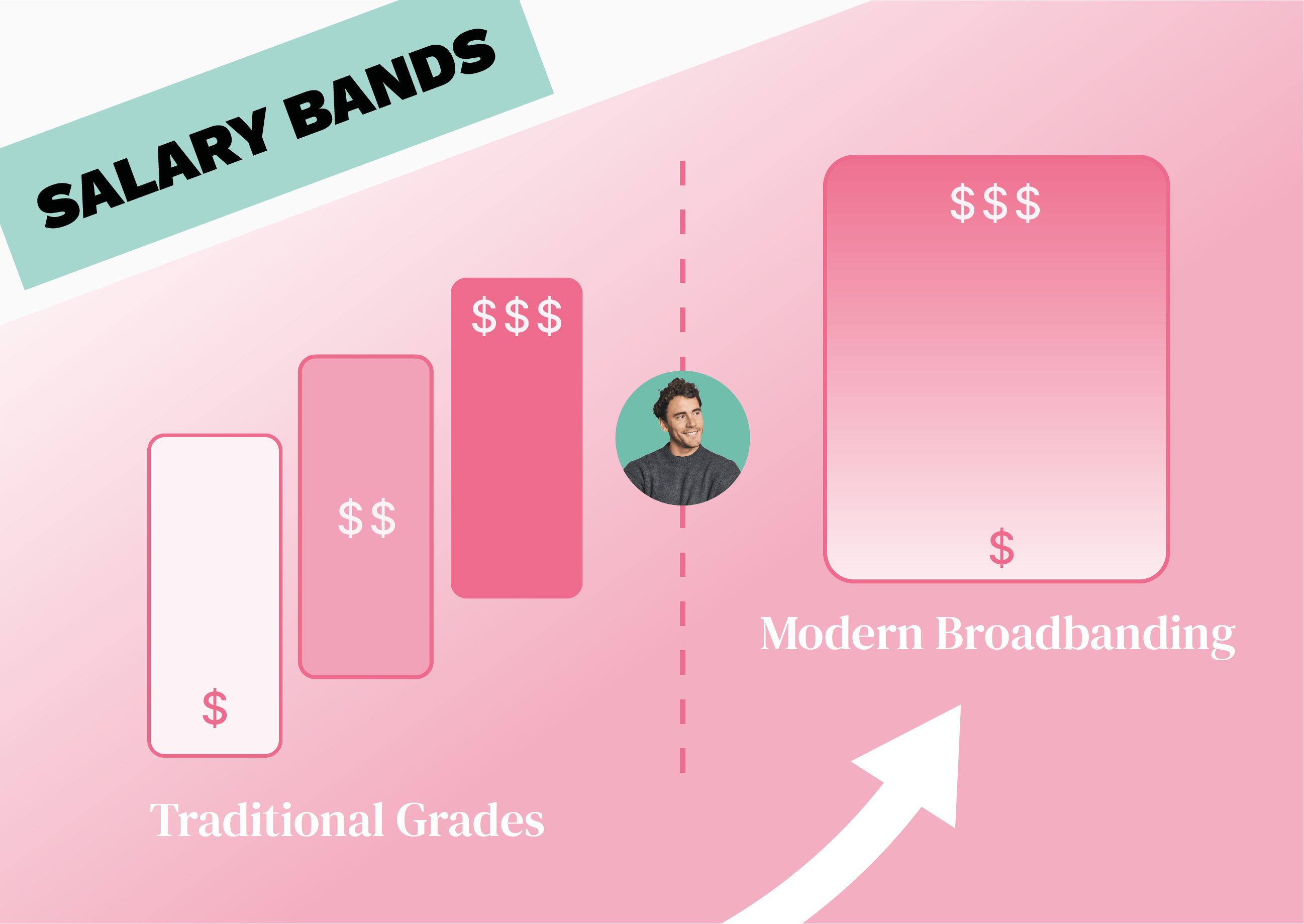 Understanding Pay Structures From Traditional Grades to Modern Broadbands