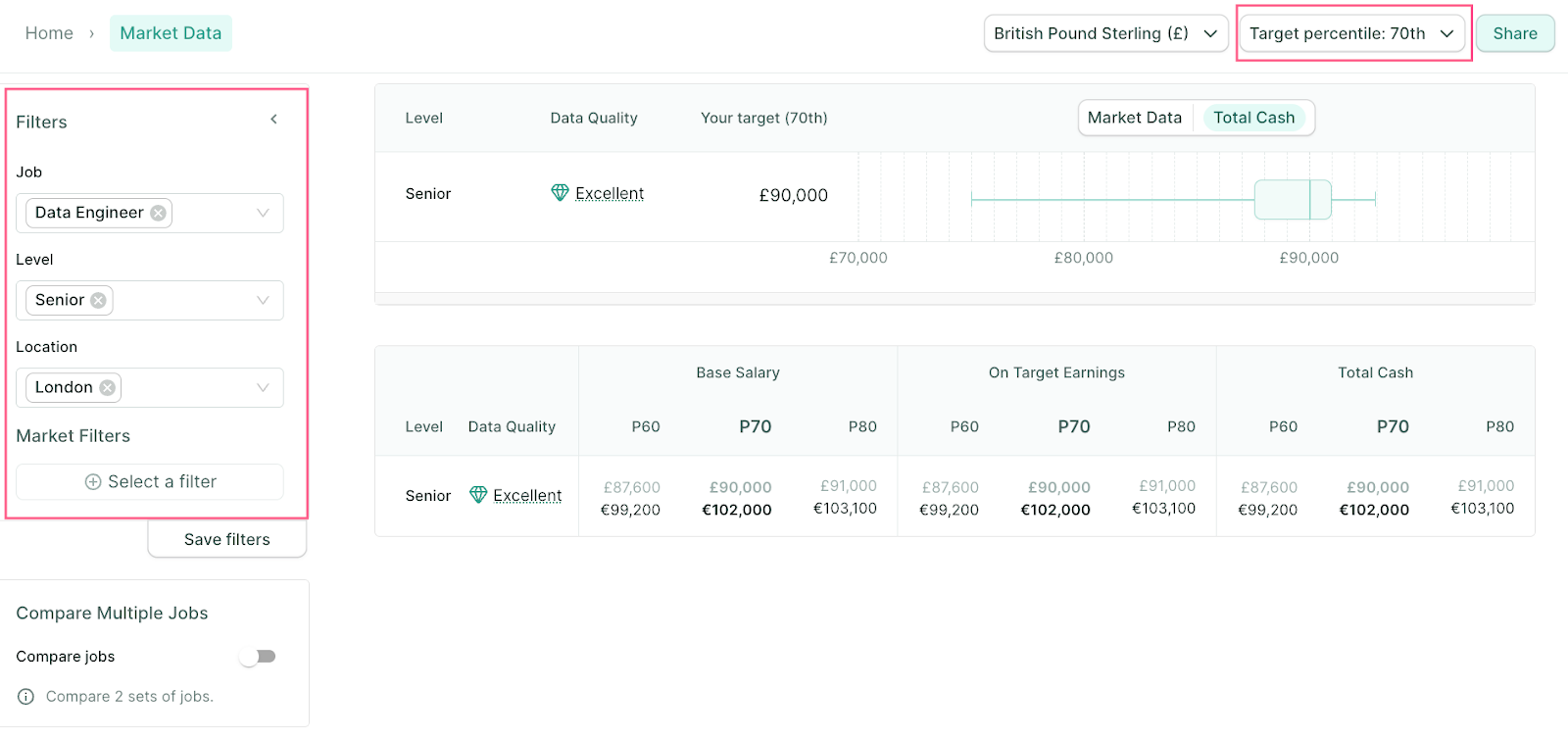 4 - Market data for an L3 Senior Data Engineer in London