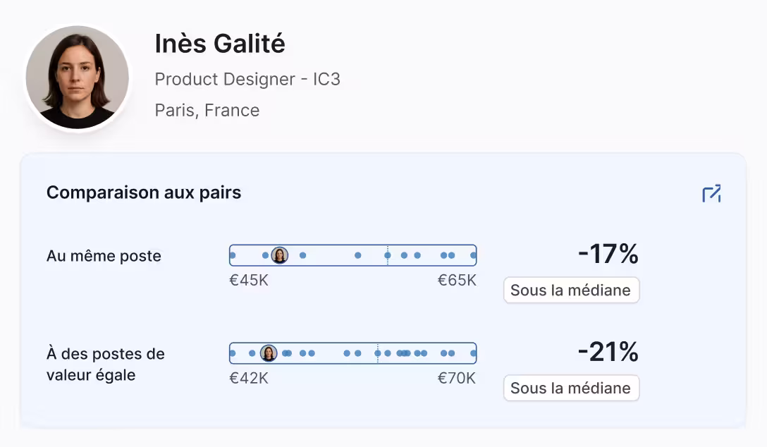 Figures illustration