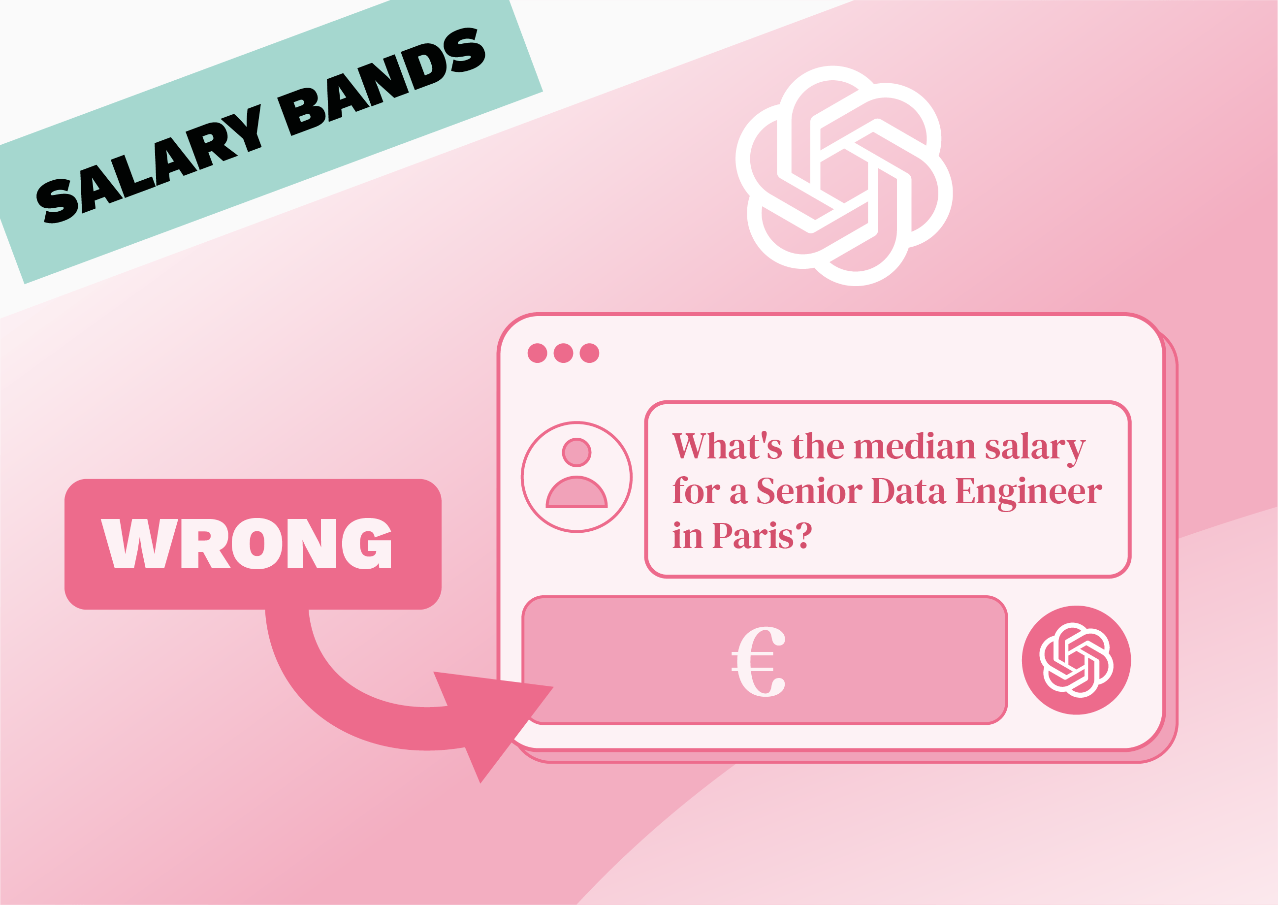 We Asked ChatGPT for 10,000 Salary Benchmarks. Here's How Wrong It Was.