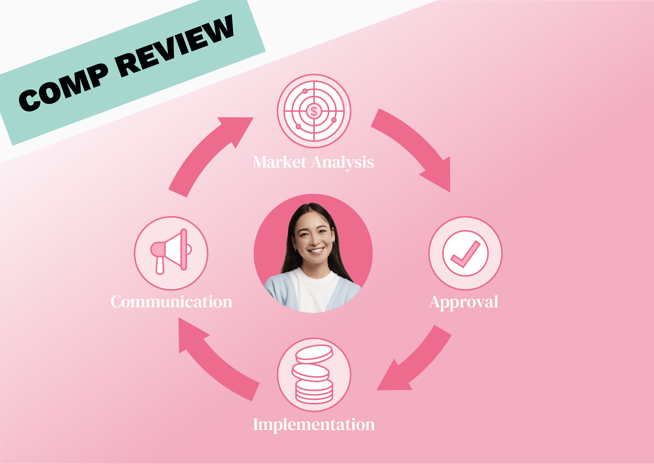 Salary Adjustment Process From Market Analysis to Payroll Implementation