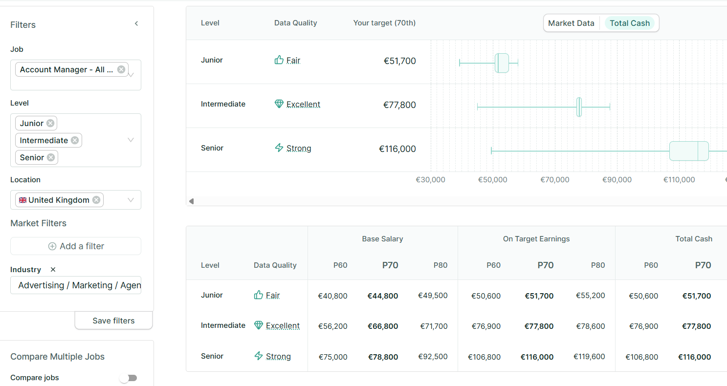 2 - Figures market data dashboard comparing account managers in the UK 