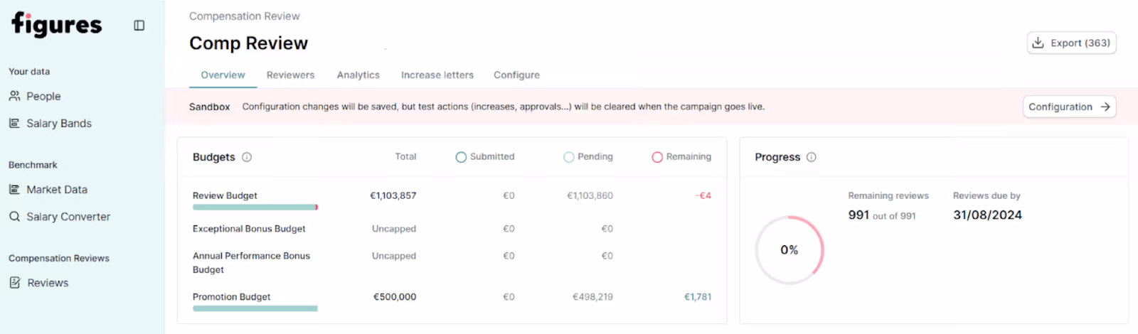 Figures compensation review dashboard