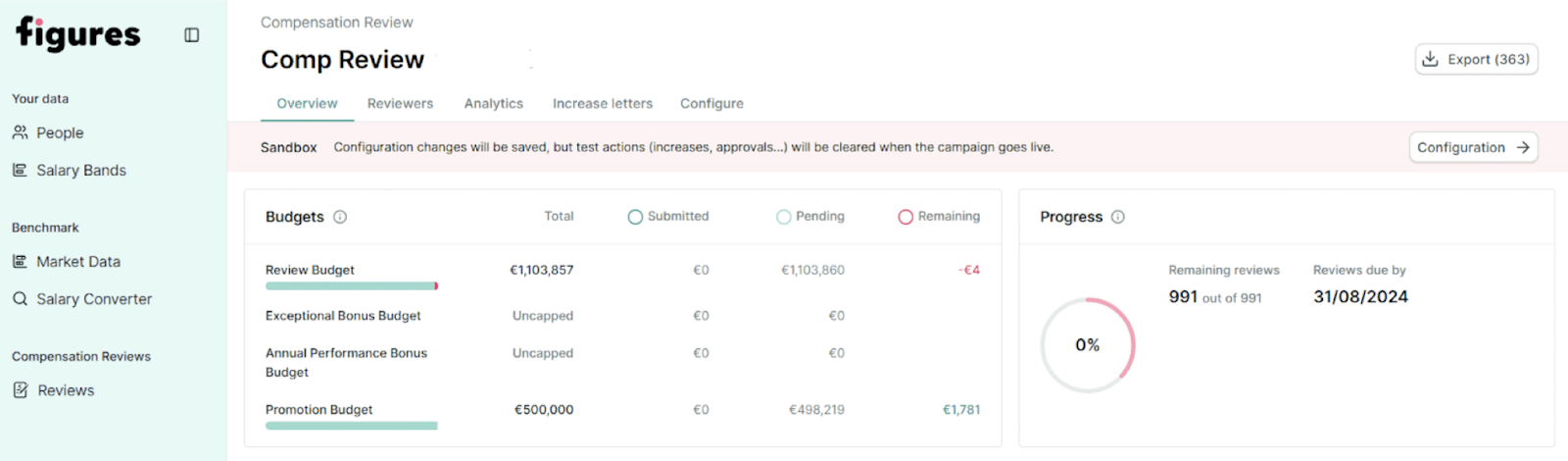 Figures compensation review dashboard