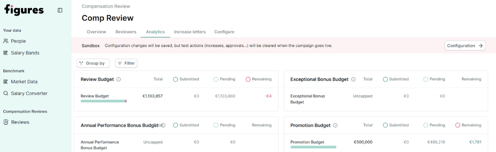 Figures compensation review analytics screen