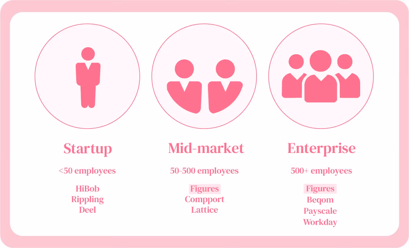 Software recommendations for different business sizes
