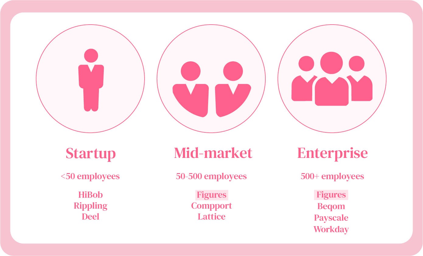 Software recommendations for different business sizes