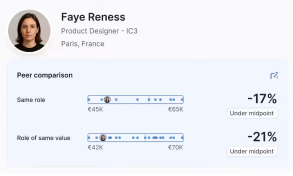 2 - Figures equity dashboard example 