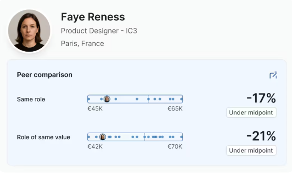 2 - Figures equity dashboard example