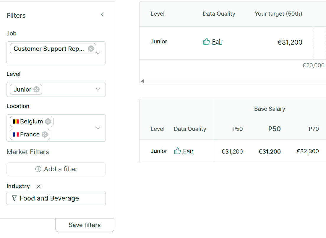 1 - Figures Market Data dashboard comparing customer support reps