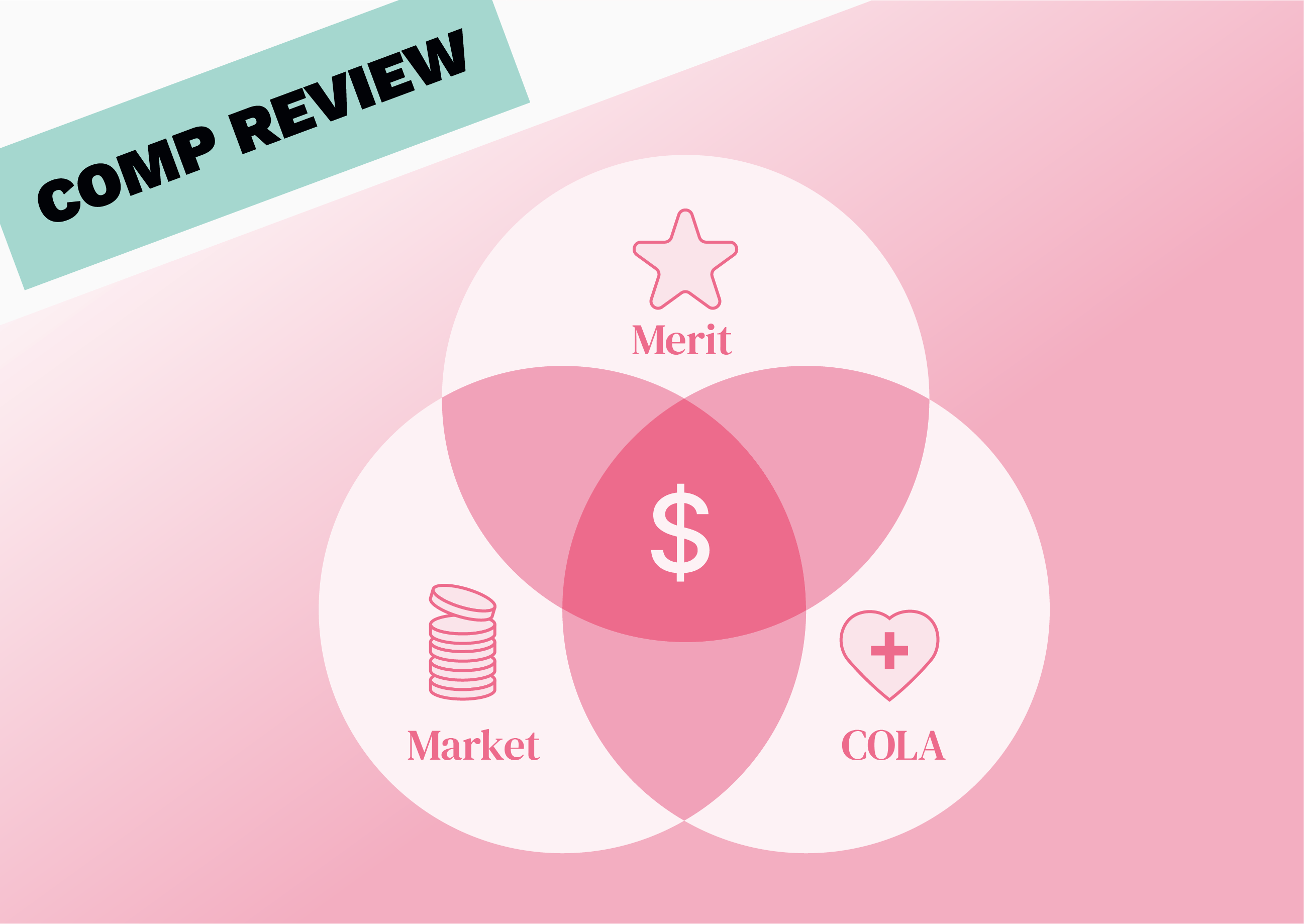 What is a Salary Adjustment? A Guide to Market Equity and Merit