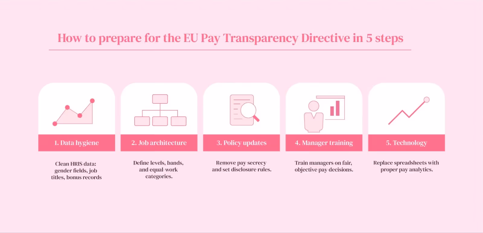 1 - How to prepare for the EU Pay Transparency Directive in 5 steps 