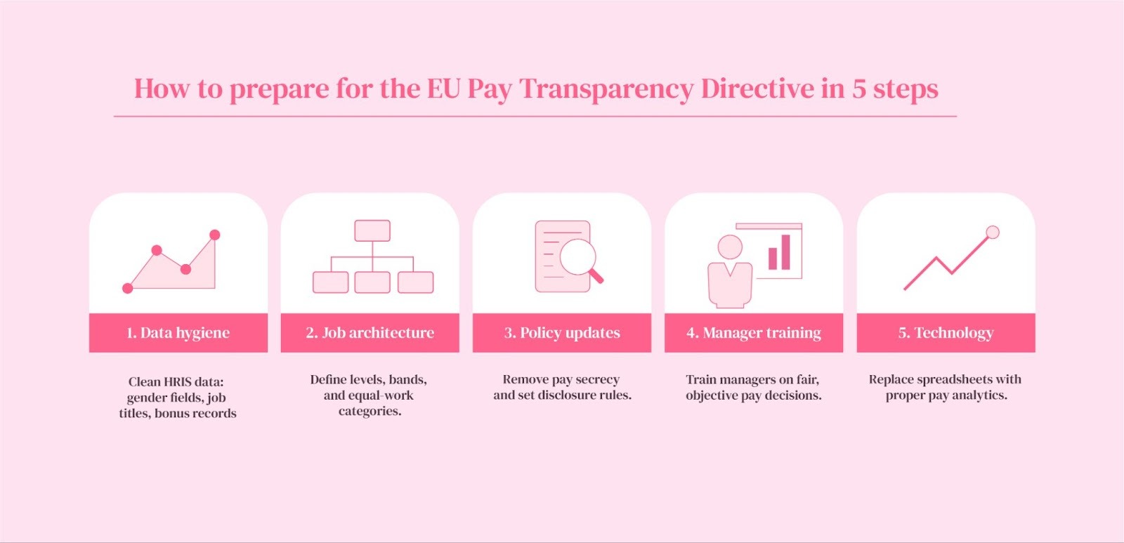 1 - How to prepare for the EU Pay Transparency Directive in 5 steps