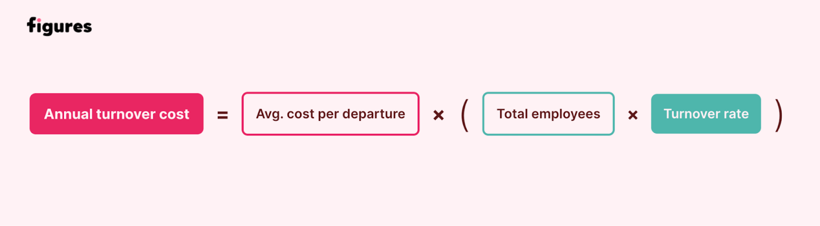 2 - Illustration of the annual turnover cost formula below