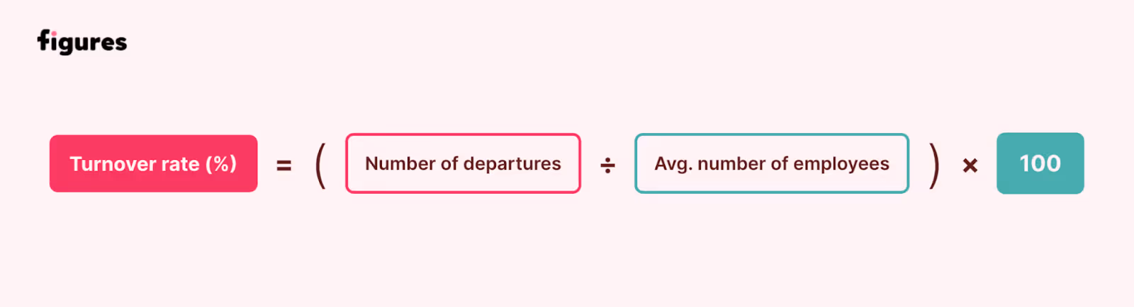 1 - Illustration of the turnover rate formula below