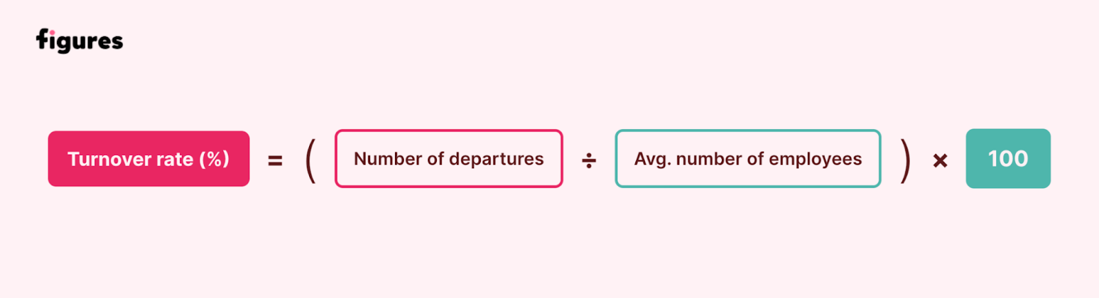 1 - Illustration of the turnover rate formula below